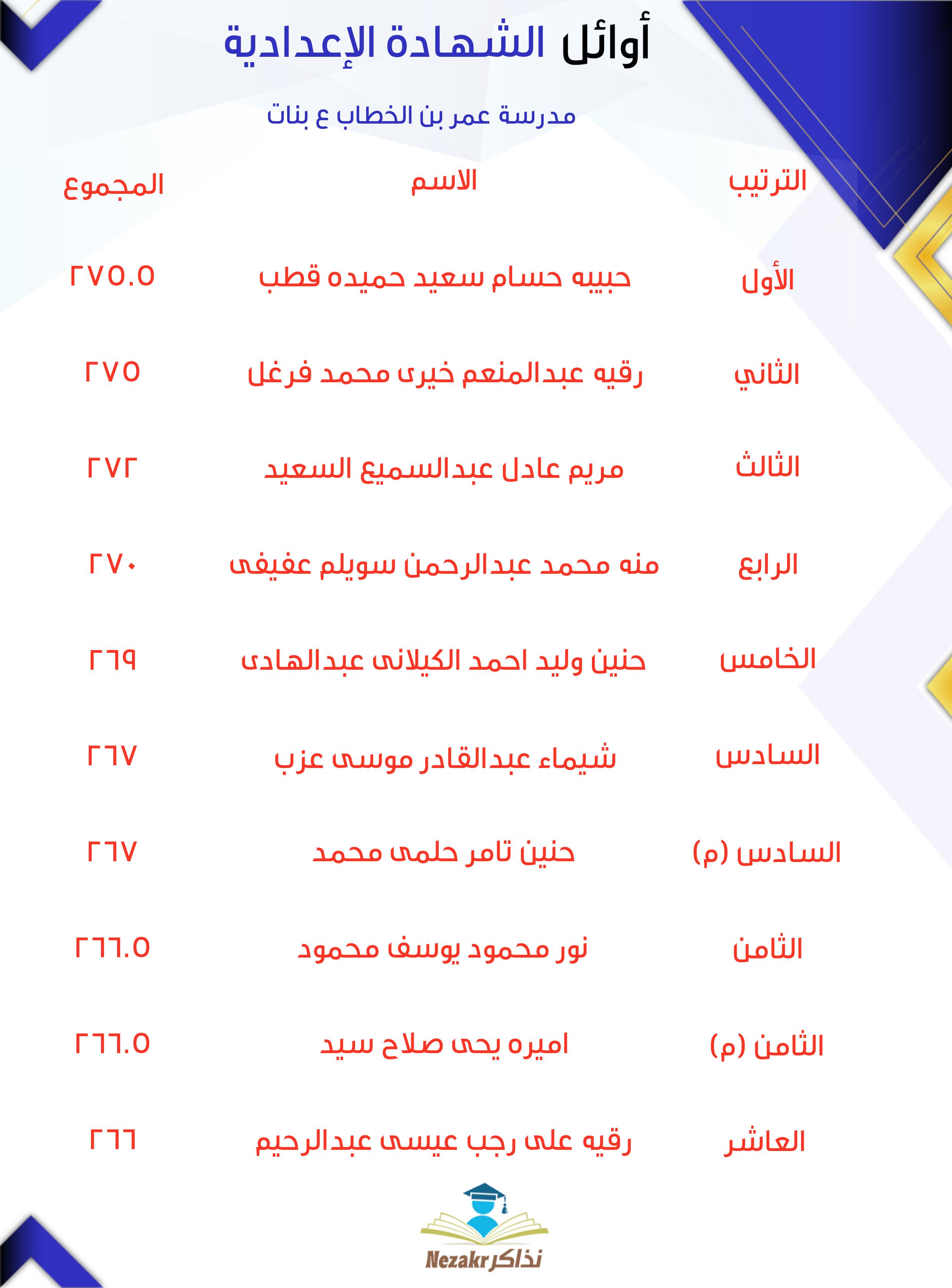 قائمة الأوائل  